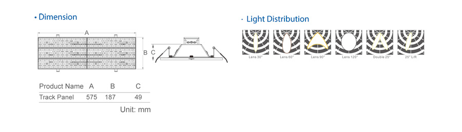 LED Track Panel Lights UL