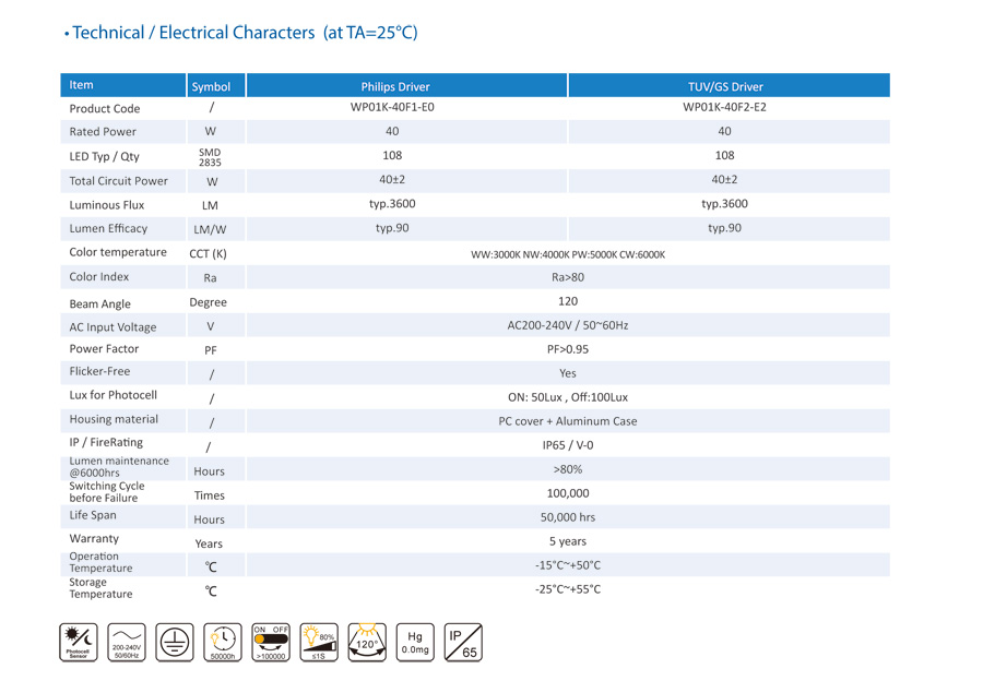 CE ROHS світлодіодні настінні пакети з драйвером Philips CE ROHS LED Wall Packs with Philips driver