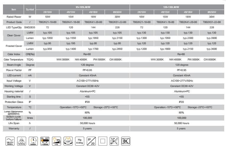 Toppo AC100-277VUL DLC Матове покриття T8 Ізолююча пробка для води Різноманітне обертається кільцева кришка 5 років Toppo AC100-277VUL DLC Frosted cover T8 Tube Isolating Driver Various rotatable end cap ring 5 years warranty
