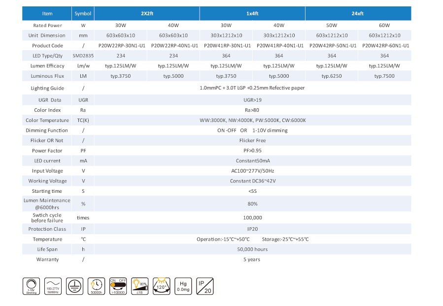 125lm/w UL/DLC 1-10V dimming PMMA 5 years warranty led panel light
