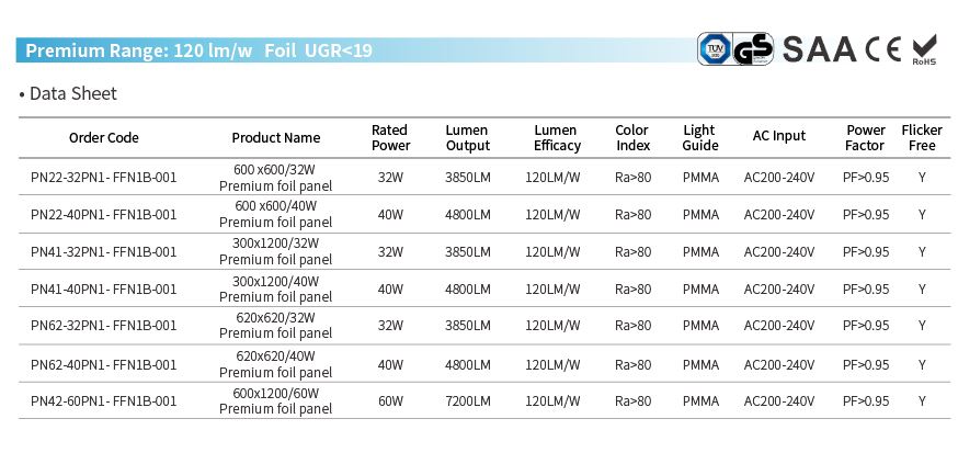 1-10V Dimming Foil UGR<19 LED Panel Light